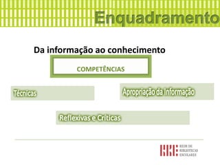 Da informação ao conhecimento
 