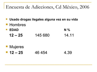 Encuesta de Adicciones, Cd México, 2006

   Usado drogas ilegales alguna vez en su vida
   Hombres
   EDAD                              N%
    12 – 25         145 680           14.11

   Mujeres
   12 – 25         46 454            4.39
 