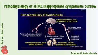 Pharmacotherapy of Hypertension 