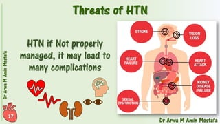 Pharmacotherapy of Hypertension 