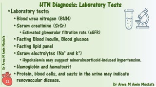 Pharmacotherapy of Hypertension 