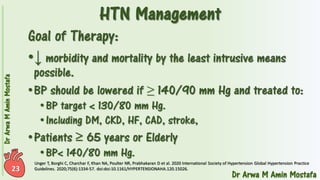Pharmacotherapy of Hypertension 