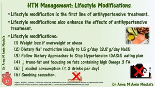Pharmacotherapy of Hypertension 