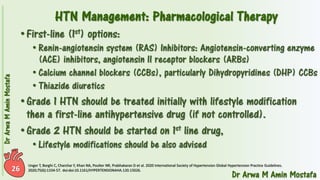 Pharmacotherapy of Hypertension 