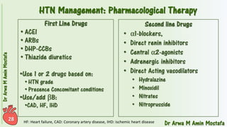 Pharmacotherapy of Hypertension 