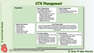 Pharmacotherapy of Hypertension 