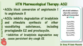 Pharmacotherapy of Hypertension 