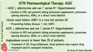 Pharmacotherapy of Hypertension 