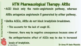 Pharmacotherapy of Hypertension 