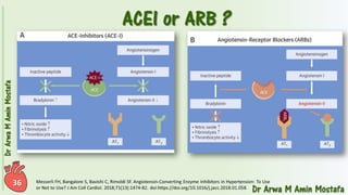 Pharmacotherapy of Hypertension 