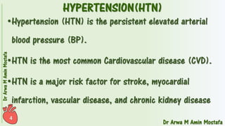 Pharmacotherapy of Hypertension 