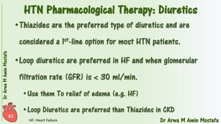 Pharmacotherapy of Hypertension 
