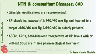 Pharmacotherapy of Hypertension 
