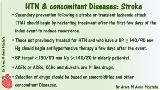 Pharmacotherapy of Hypertension 