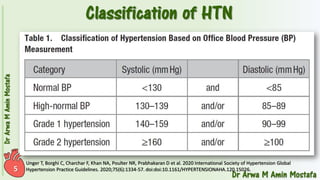 Pharmacotherapy of Hypertension 