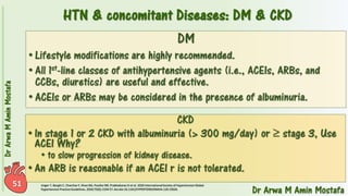 Pharmacotherapy of Hypertension 