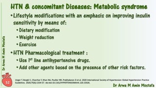 Pharmacotherapy of Hypertension 