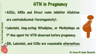 Pharmacotherapy of Hypertension 