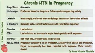 Pharmacotherapy of Hypertension 