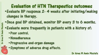 Pharmacotherapy of Hypertension 