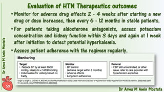 Pharmacotherapy of Hypertension 
