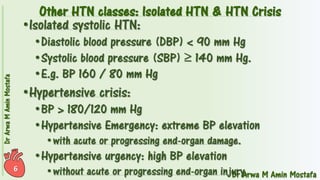 Pharmacotherapy of Hypertension 