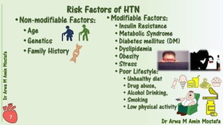 Pharmacotherapy of Hypertension 
