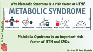 Pharmacotherapy of Hypertension 