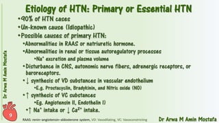 Pharmacotherapy of Hypertension 