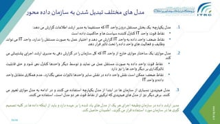 سازمان داده محور | PPTX