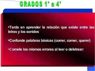 Tarda en aprender la relación que existe entre las letras y los sonidos Confunde palabras básicas (correr, comer, querer)   C omete los mismos errores al leer o deletrear:  GRADOS 1° a 4° SIMETRÍA OPUESTA   (b/d)  INVERSIONES  (b/d; m/w)  TRANSPOSICIONES  (casa/saca) SUSTITUCIONES  (casa/hogar) 