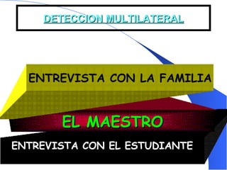 DETECCION MULTILATERAL ENTREVISTA CON EL ESTUDIANTE EL MAESTRO ENTREVISTA CON LA FAMILIA 