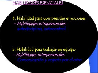 HABILIDADES ESENCIALES 4. Habilidad para comprender emociones –  Habilidades intrapersonales autodisciplina, autocontrol 5. Habilidad para trabajar en equipo –  Habilidades interpersonales Comunicación y respeto por el otro 