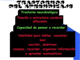 T rastorno neurobiológico H abilidad para hablar, escuchar, leer,  escribir, deletrear, razonar, recordar, organizar información o aprender matemáticas   C apacidad de pensar o recordar F unci ó n o estructura  cerebral diferente  TRASTORNOS  DEL APRENDIZAJE 