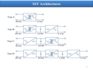 Solid State Transformer (SST) Concepts, Modeling, Applications ...