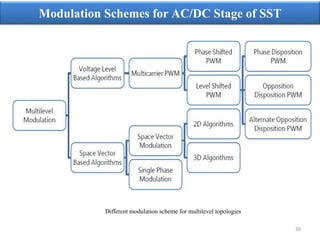 Solid State Transformer (SST) Concepts, Modeling, Applications ...