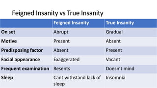 True Insanity Model Forensic psychiatry | PPTX