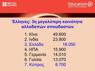 Έλληνες: 3η μεγαλύτερη κοινότητα  αλλοδαπών σπουδαστών 1. Κίνα 49.600 2. Ινδία 23.800 3. Ελλάδα 16.050 4. ΗΠΑ 15.900 5. Γερμανία 14.010 6. Γαλλία 13.070 7. Κύπρος   8.700 