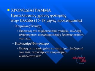 ΧΡΟΝΟΔΙΑΓΡΑΜΜΑ Προτελευταίος χρόνος φοίτησης  στην Ελλάδα  (15-18  μήνες προετοιμασία) Χειμώνας/Άνοιξη Επίσκεψη στο συμβουλευτικό γραφείο, συλλογή πληροφοριών, προγραμματισμός δραστηριοτήτων, τεστ, κ.α. Καλοκαίρι/Φθινόπωρο Επαφή με τα επιλεγμένα πανεπιστήμια, διεξαγωγή των τεστ, συγκέντρωση απαραιτήτων δικαιολογητικών 