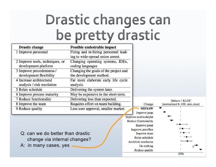 how to use drastic