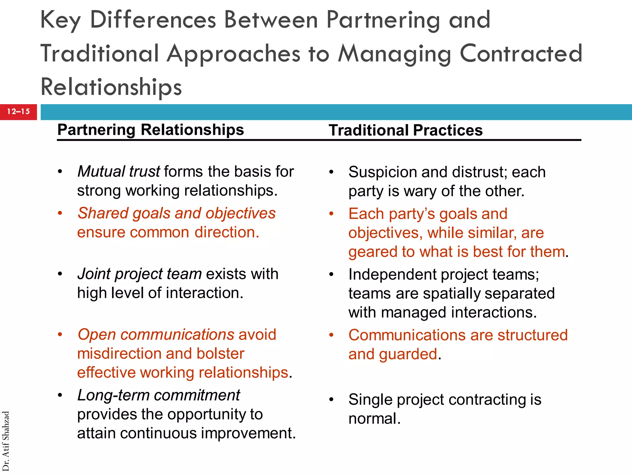 Dr.AtifShahzad
12–15
Key Differences Between Partnering and
Traditional Approaches to Managing Contracted
Relationships
Partnering Relationships
• Mutual trust forms the basis for
strong working relationships.
• Shared goals and objectives
ensure common direction.
• Joint project team exists with
high level of interaction.
• Open communications avoid
misdirection and bolster
effective working relationships.
• Long-term commitment
provides the opportunity to
attain continuous improvement.
Traditional Practices
• Suspicion and distrust; each
party is wary of the other.
• Each party’s goals and
objectives, while similar, are
geared to what is best for them.
• Independent project teams;
teams are spatially separated
with managed interactions.
• Communications are structured
and guarded.
• Single project contracting is
normal.
 