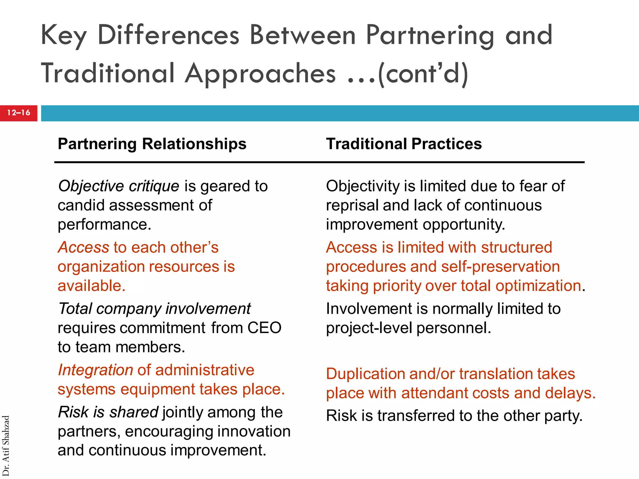 Dr.AtifShahzad
12–16
Key Differences Between Partnering and
Traditional Approaches …(cont’d)
Partnering Relationships
Objective critique is geared to
candid assessment of
performance.
Access to each other’s
organization resources is
available.
Total company involvement
requires commitment from CEO
to team members.
Integration of administrative
systems equipment takes place.
Risk is shared jointly among the
partners, encouraging innovation
and continuous improvement.
Traditional Practices
Objectivity is limited due to fear of
reprisal and lack of continuous
improvement opportunity.
Access is limited with structured
procedures and self-preservation
taking priority over total optimization.
Involvement is normally limited to
project-level personnel.
Duplication and/or translation takes
place with attendant costs and delays.
Risk is transferred to the other party.
 
