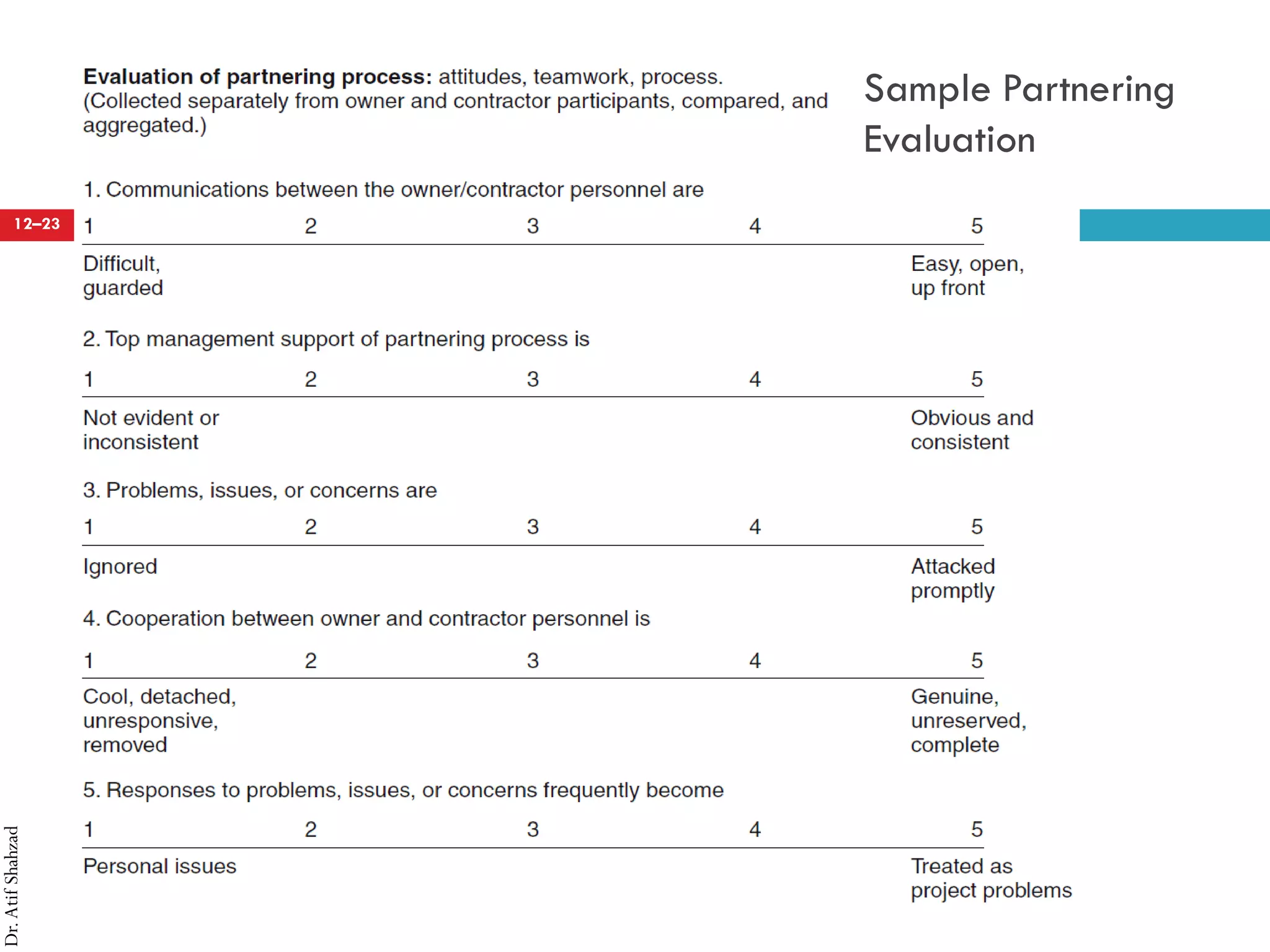 Dr.AtifShahzad
12–23
Sample Partnering
Evaluation
 