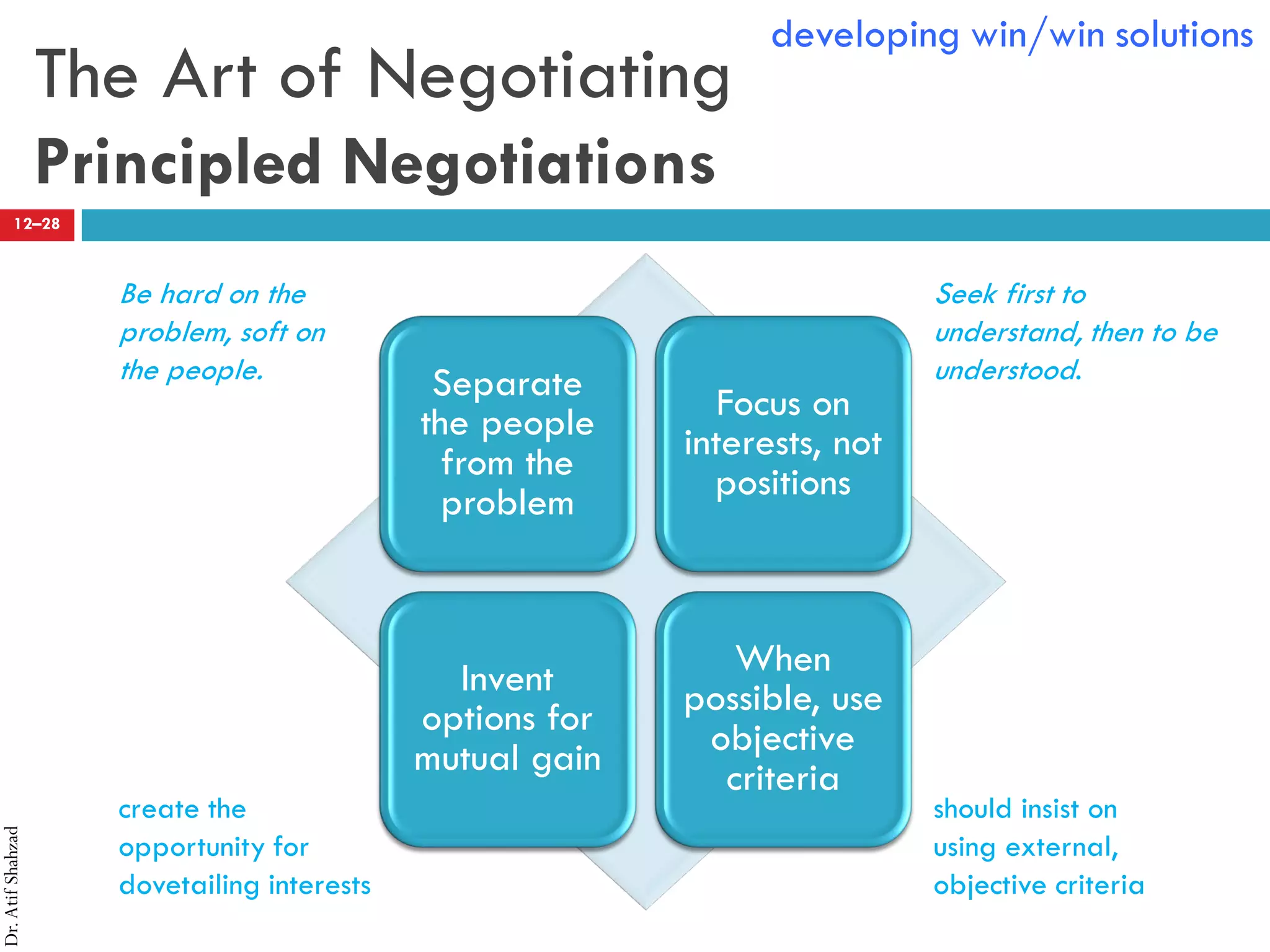 Dr.AtifShahzad
12–28
The Art of Negotiating
Principled Negotiations
Separate
the people
from the
problem
Focus on
interests, not
positions
Invent
options for
mutual gain
When
possible, use
objective
criteria
developing win/win solutions
Be hard on the
problem, soft on
the people.
Seek first to
understand, then to be
understood.
create the
opportunity for
dovetailing interests
should insist on
using external,
objective criteria
 