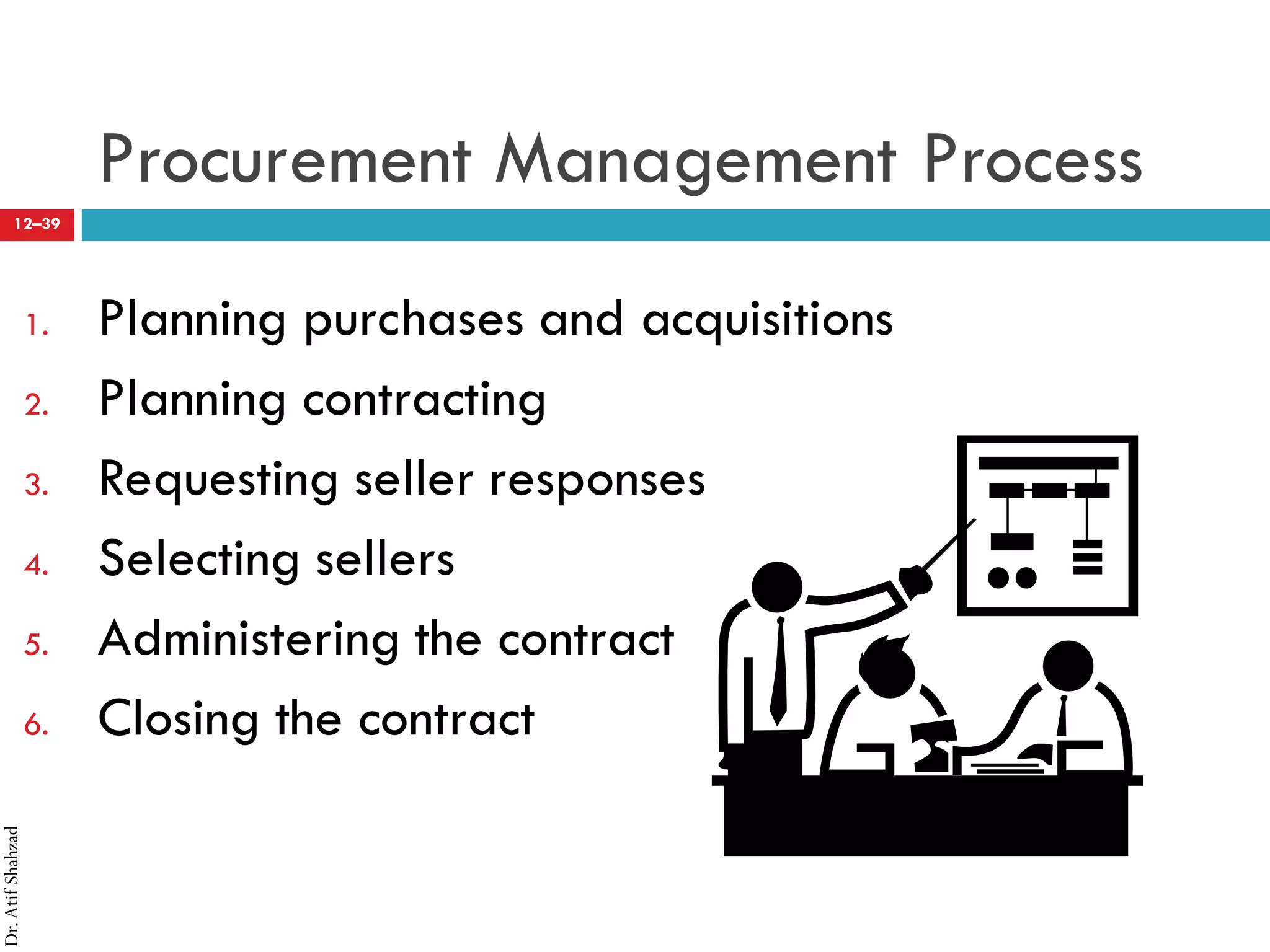 Dr.AtifShahzad
12–39
Procurement Management Process
1. Planning purchases and acquisitions
2. Planning contracting
3. Requesting seller responses
4. Selecting sellers
5. Administering the contract
6. Closing the contract
 
