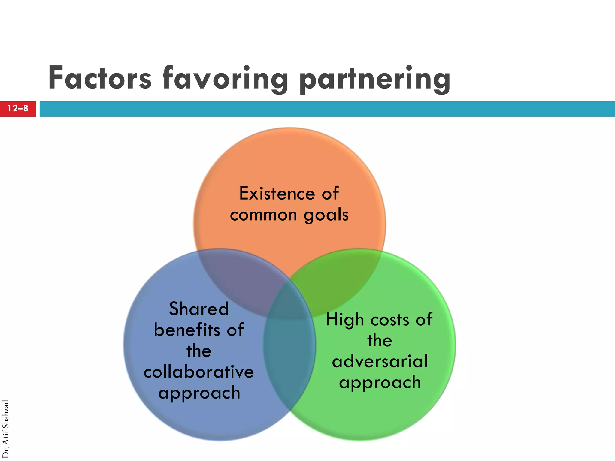 Dr.AtifShahzad
12–8
Factors favoring partnering
Existence of
common goals
High costs of
the
adversarial
approach
Shared
benefits of
the
collaborative
approach
 