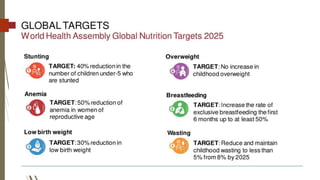 Severe Acute Malnutrition (SAM) and Nutrition Rehabilitation Centre ...