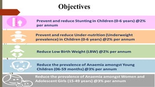 Severe Acute Malnutrition (SAM) and Nutrition Rehabilitation Centre ...