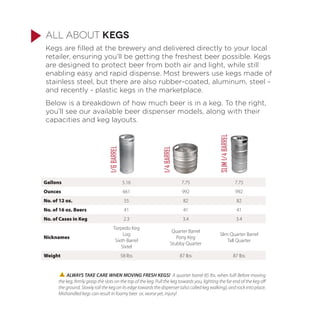 Draught Beer Basics Pdf