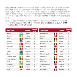 Most of the beers brewed in the US and Canada will use the “D” sized coupler.
Imported beers can vary from country to country, even brewery to brewery.
Below you’ll find a list of some of the most popular imported keg beers and the
type of coupler they’ll require. If the beer you’ll be dispensing is not on this list,
consult the keg seller, distributor or brewery itself to find out which keg coupler
to use.
Below is a brief list of popular beers from around the world and the type of
coupler they require. Remember - you can only use System U, G, A, S or M
couplers with a short 1/4 barrel.
Beer Brand Country
Coupler
Type
Amstel Holland S
Beamish Ireland U
Beck’s Germany U
Bass Ale England G
Carlsberg Denmark S
Dos Equis Mexico D
Franziskaner Germany A
Foster’s Australia D
Grolsch Holland G
Guinness Stout Ireland U
Hacker-Pschorr Germany A
Harp Ireland U
Heineken Holland G
Hoegaarden Belgium S
Kirin Japan D
	
Beer Brand Country
Coupler
Type
Kornenbourg France A
Labatt’s Canada D
Leffe Belgium S
Magner’s Irish Cider Ireland S
Modelo Mexico D
Newcastle England S
Paulaner Germany A
Peroni Italy S
Pilsner Urquell Czech S
Smithwick’s Ireland U
Spaten Germany A
Stella Artois Belgium S
Strongbow Cider England S
Tennant’s Scotland G
Warsteiner Germany A
	
 
